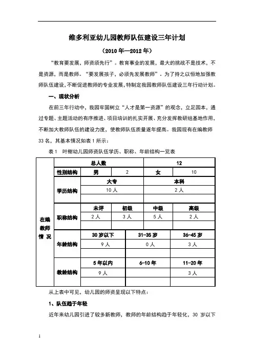幼儿园教师队伍建设