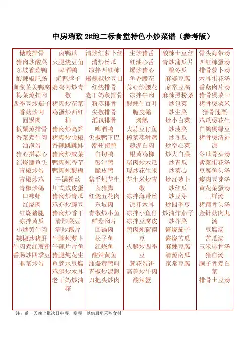 员工食堂菜谱[1]