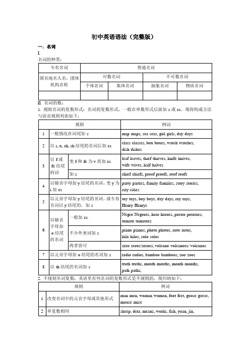 初中英语语法知识汇总 终极版
