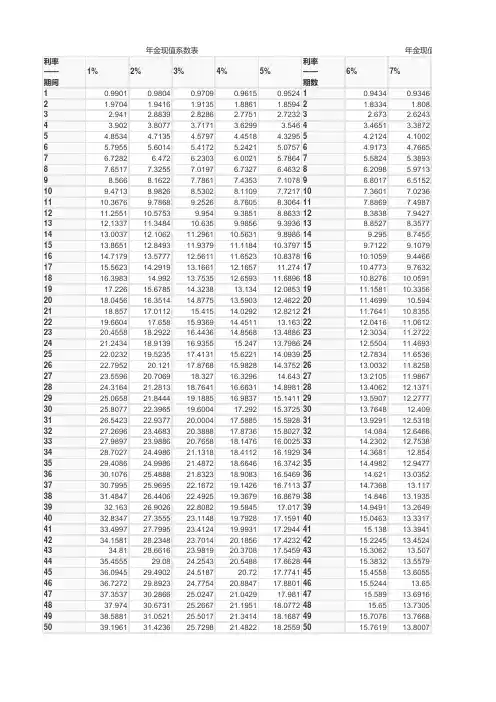 年金现值系数表 2