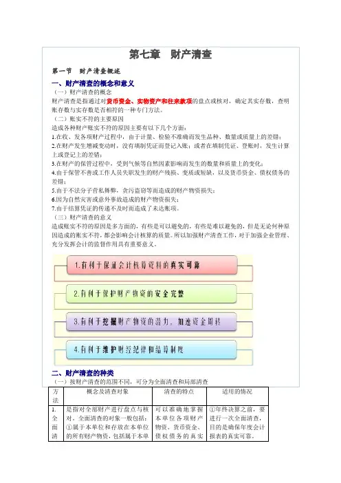 财务会计-七会计基础之财产清查 精品