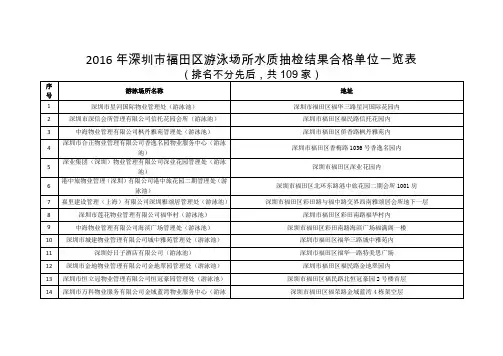 2016年深圳市福田区游泳场所水质抽检结果合格单位一览表