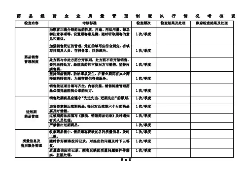 质量管理制度执行情况考核表