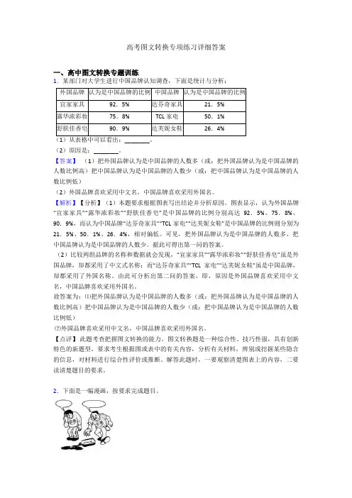 高考图文转换专项练习详细答案