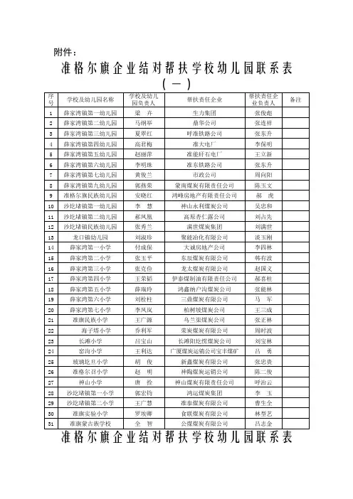 准格尔旗企业结对帮扶学校幼儿园联系表(一)