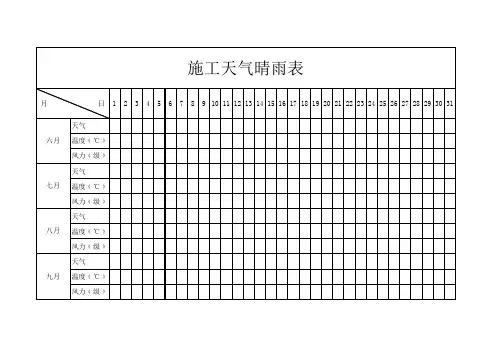 施工天气晴雨表