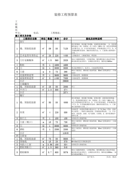 装修工程预算表