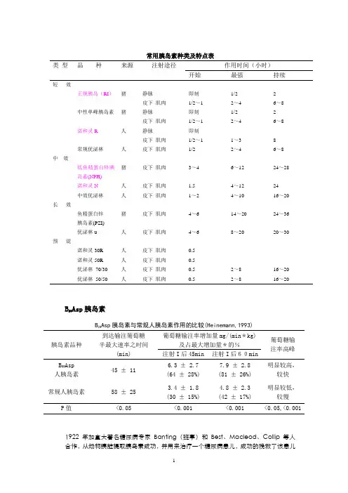 常用胰岛素种类及特点表