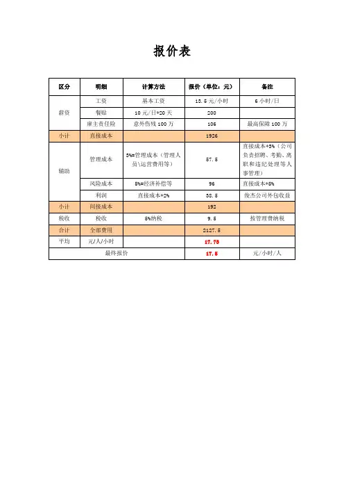 临时用工报价表