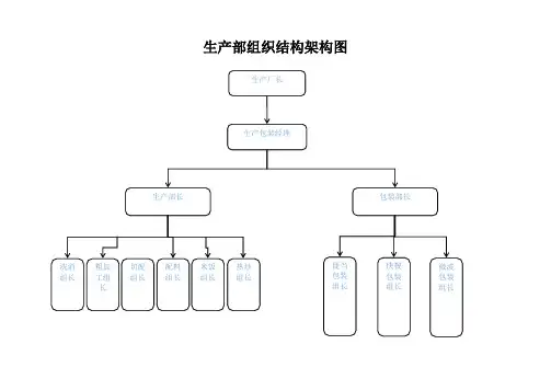 生产部组织结构架构图-改