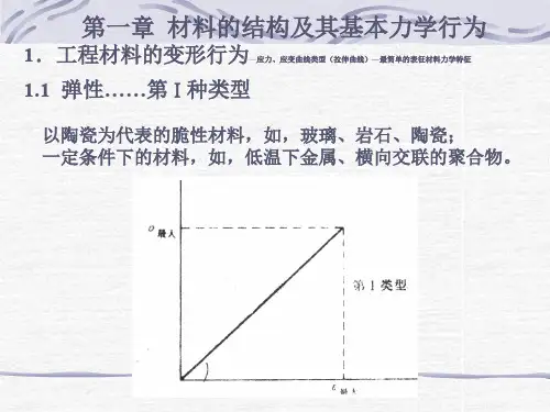 材料断裂课件  第一章  材料的结构及其基本力学行为