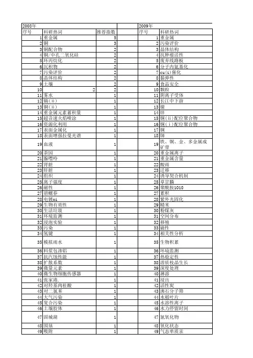 【江苏省自然科学基金】_cu_期刊发文热词逐年推荐_20140816