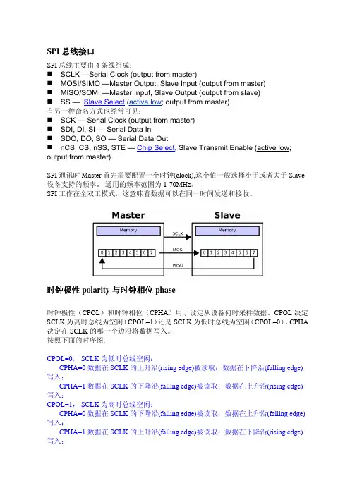 SPI设备配置详解