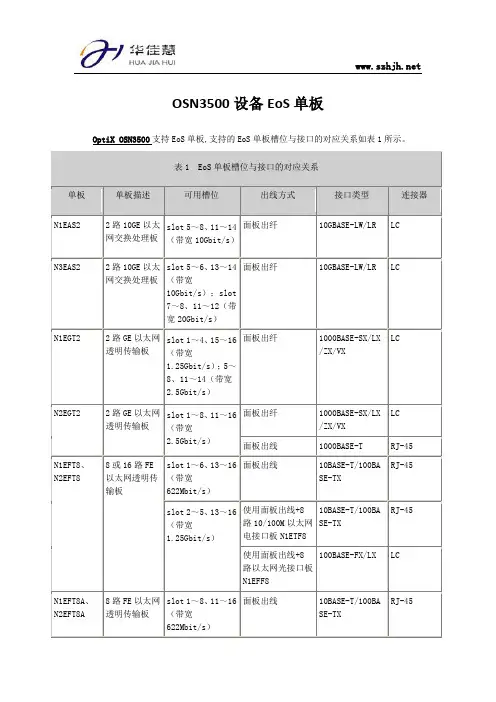 OSN3500设备EoS单板