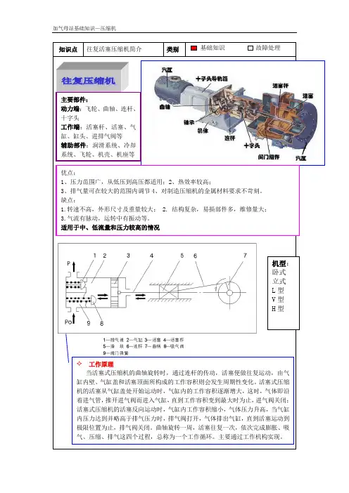 基础知识-压缩机