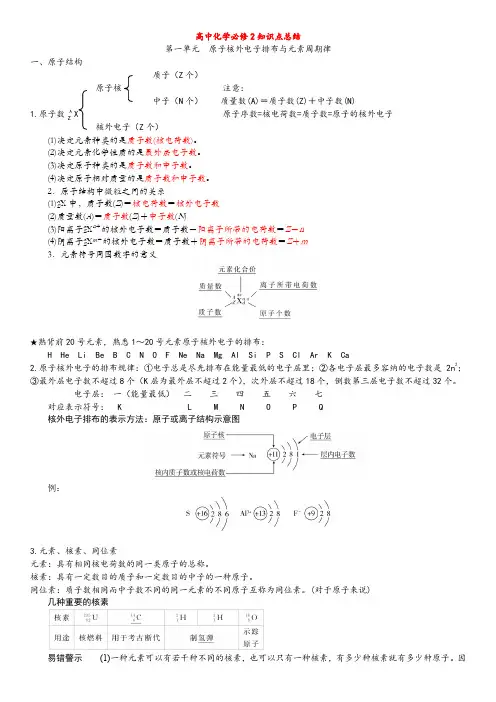 高一下第一章知识总结(全班背诵)