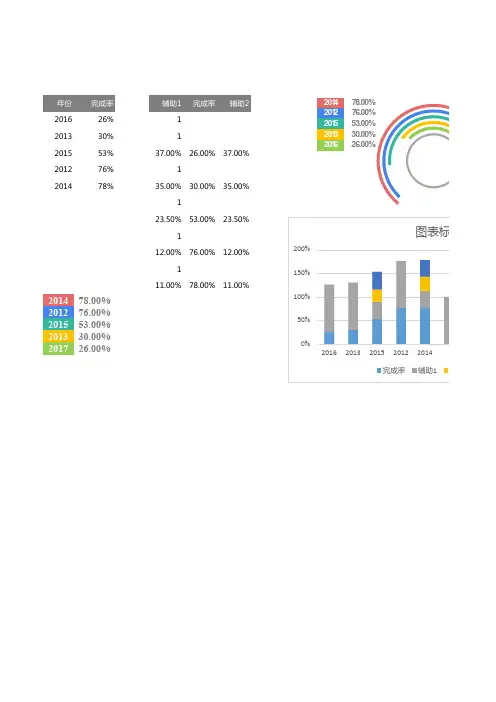 产品销量统计分析excel图表