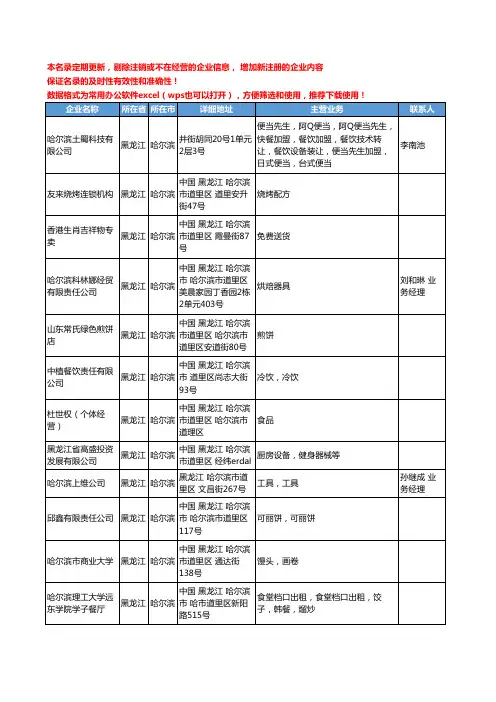 2020新版黑龙江省哈尔滨食品饮料加工工商企业公司名录名单黄页联系方式大全120家