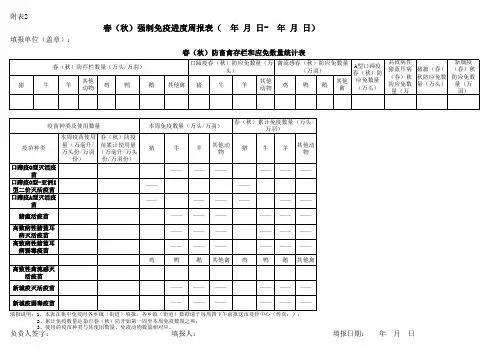 动物春(秋)强制免疫进度周报表