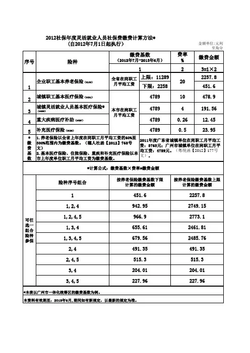 广州2012社保年度灵活就业人员社保费缴费计算方法