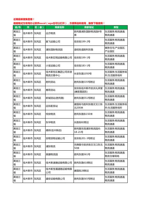 2020新版黑龙江省佳木斯市东风区货运工商企业公司商家名录名单黄页联系方式电话大全24家