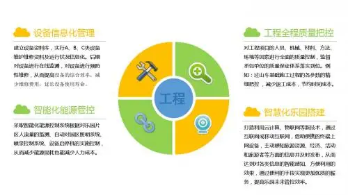 工程成本控制
