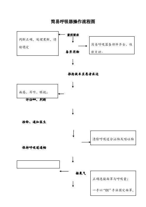 简易呼吸器操作流程图