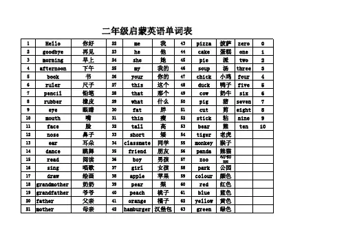 英语单词与句子汇总