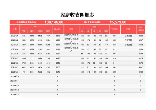 家庭记账之收支明细表