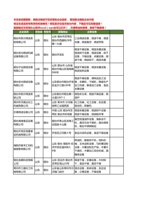 新版山东省烟台干燥设备工商企业公司商家名录名单联系方式大全81家