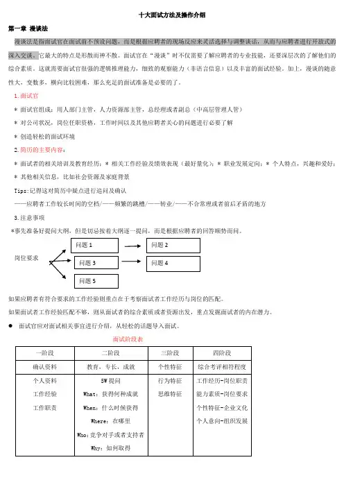 十大面试方法及操作介绍