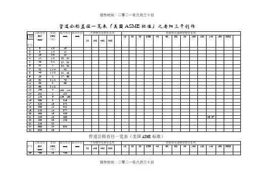 管道公称直径壁厚及压力对照表-304公称压力 2