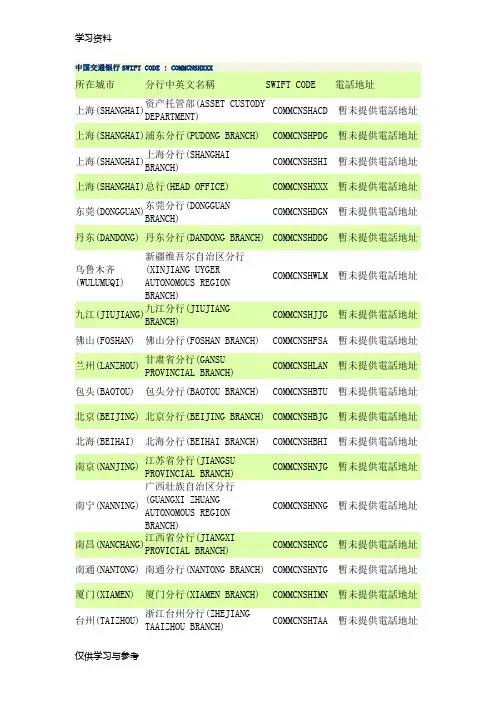中国交通银行SWIFT代码资料