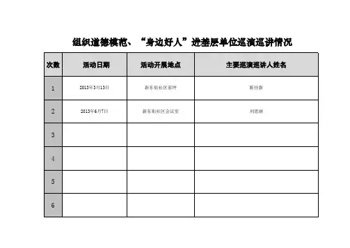 新东街社区组织道德模范、“身边好人”进基层单位巡演巡讲情况