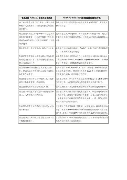 MAP3D 白皮书