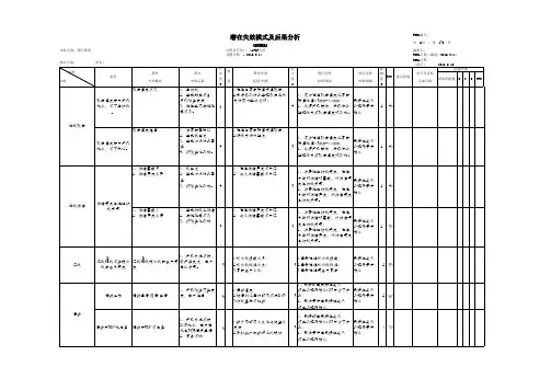 潜在失效模式及后果分析(DFMEA)