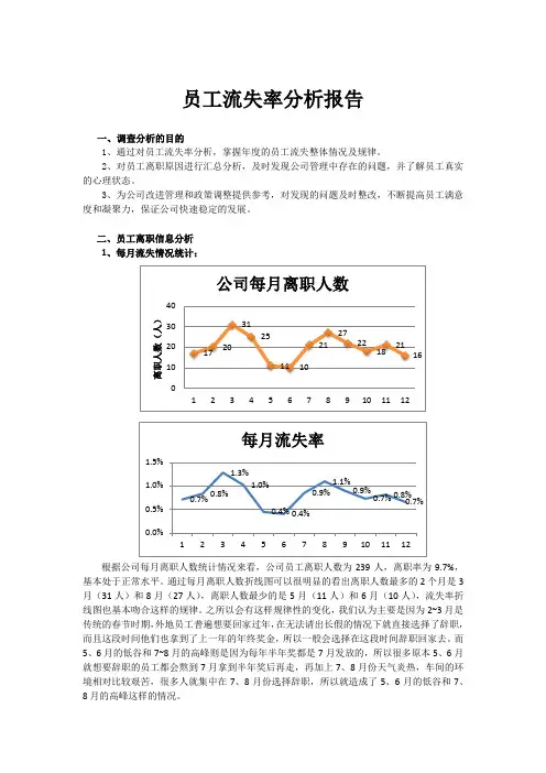 制造型企业员工流失率分析报告