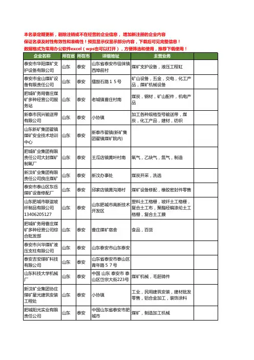新版山东省泰安煤矿工商企业公司商家名录名单联系方式大全545家
