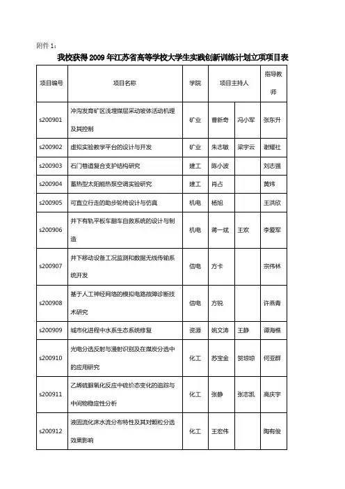 我校获得2009年江苏省高等学校大学生实践创新训练计划汇总