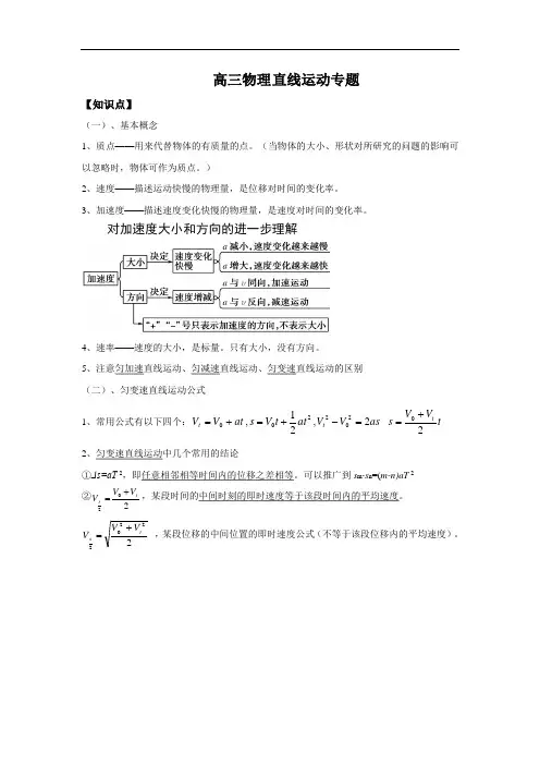 高三物理专题复习——直线运动教案、讲义