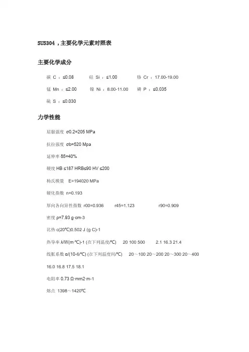 不锈钢元素对照表
