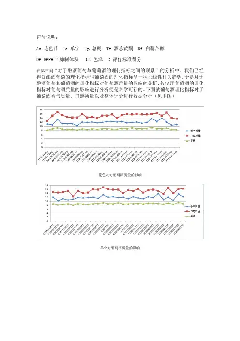 2012年建模第四问完整版