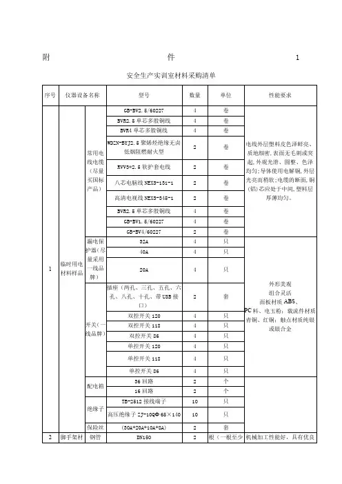 材料采购清单