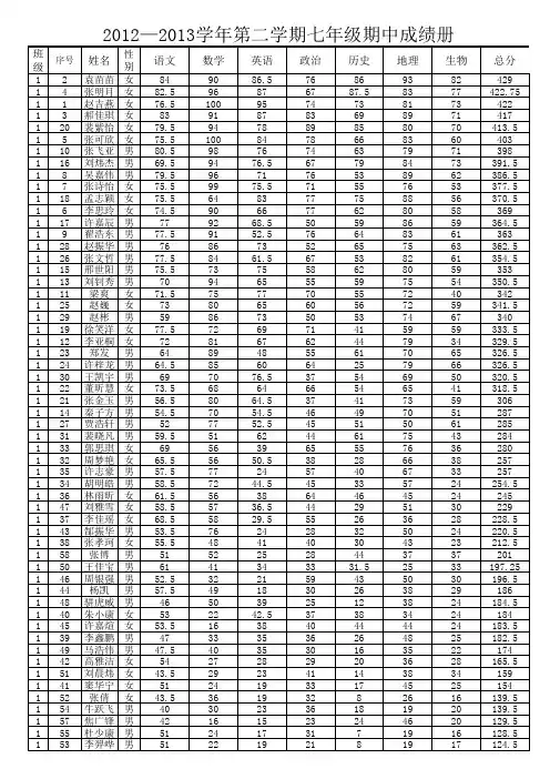 2012-2013下期七年级期中111成绩表