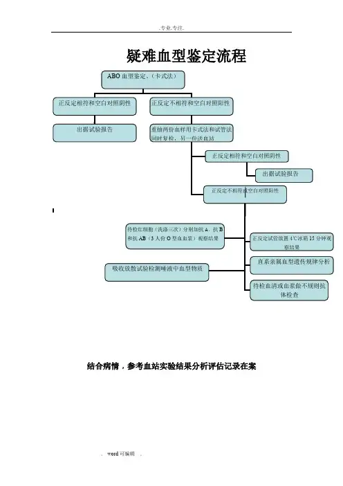 疑难血型鉴定流程图