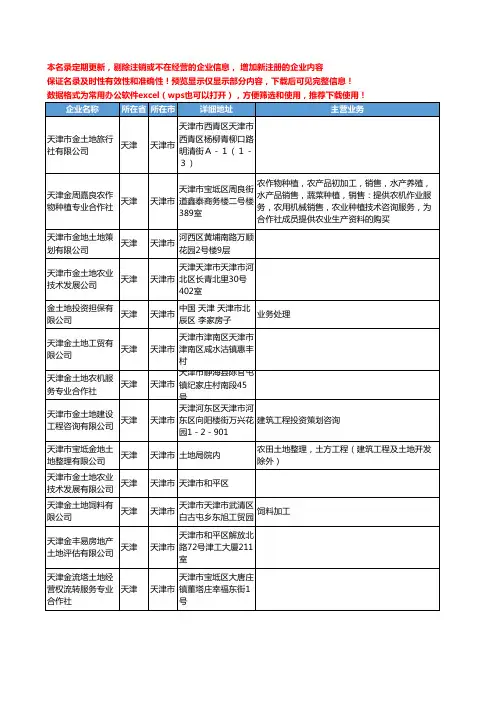 新版天津市金土地工商企业公司商家名录名单联系方式大全23家