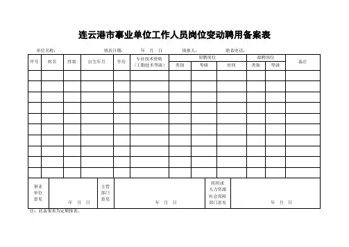 连云港市事业单位工作人员岗位变动聘用备案表