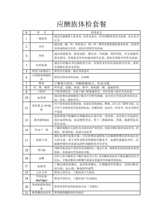 郑州仁记体检院-应酬族体检套餐