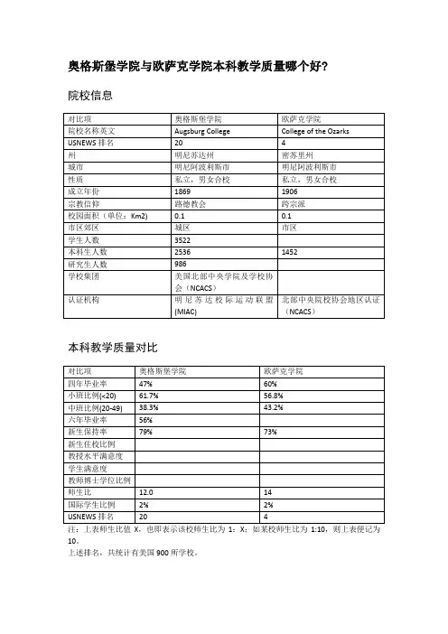 奥格斯堡学院与欧萨克学院本科教学质量对比