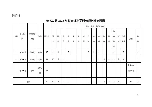 瓮XX县2020年特岗计划学科教师指标分配表【模板】